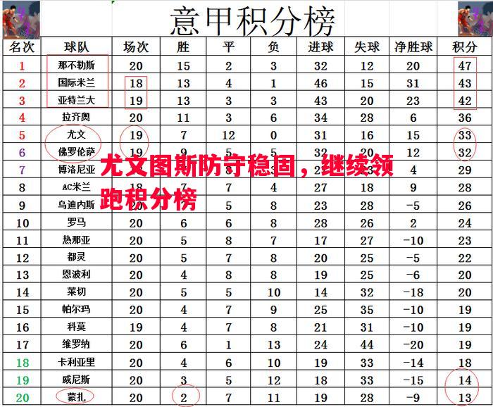 尤文图斯防守稳固，继续领跑积分榜