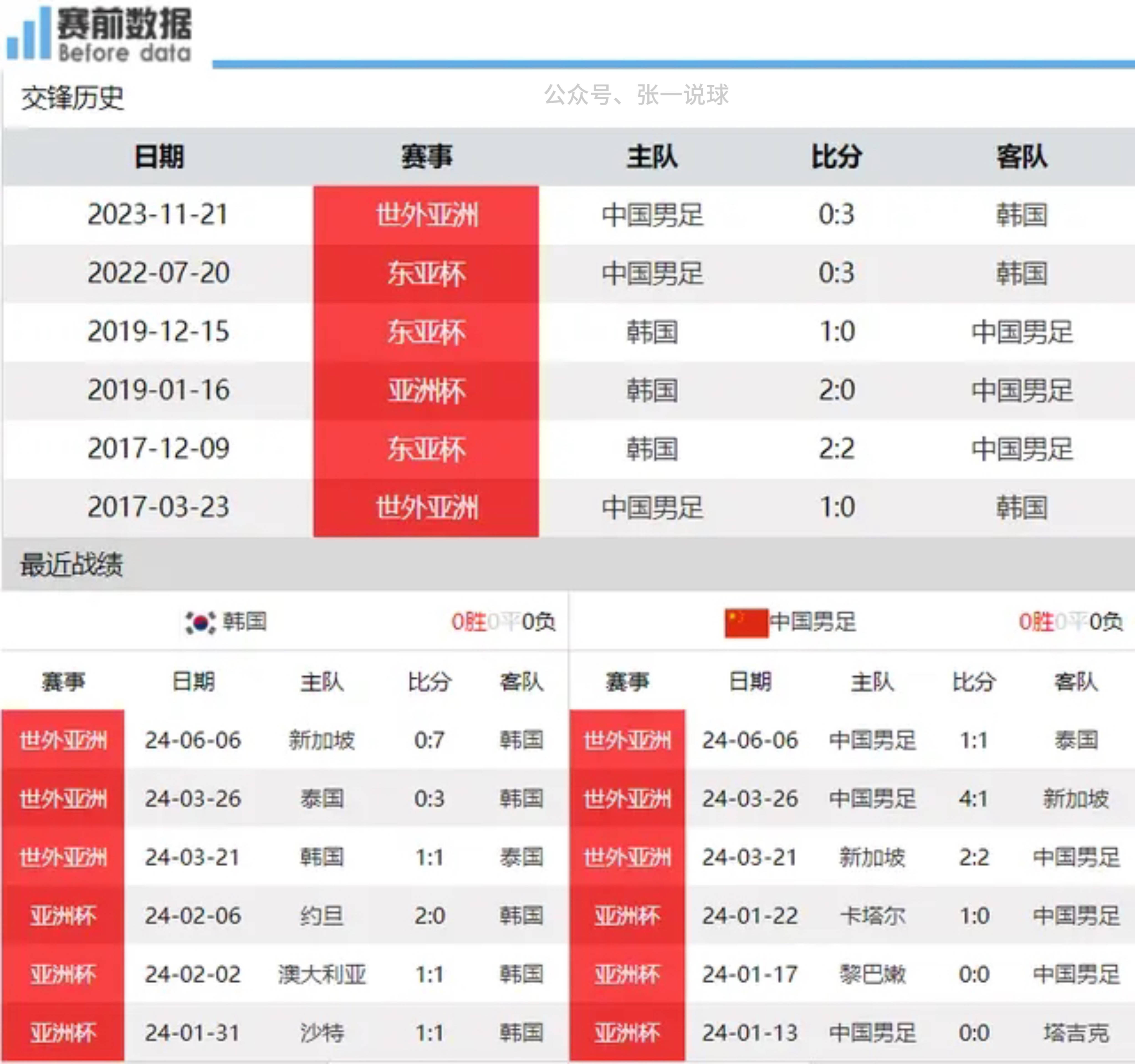 足球比赛中球员优势增加胜算