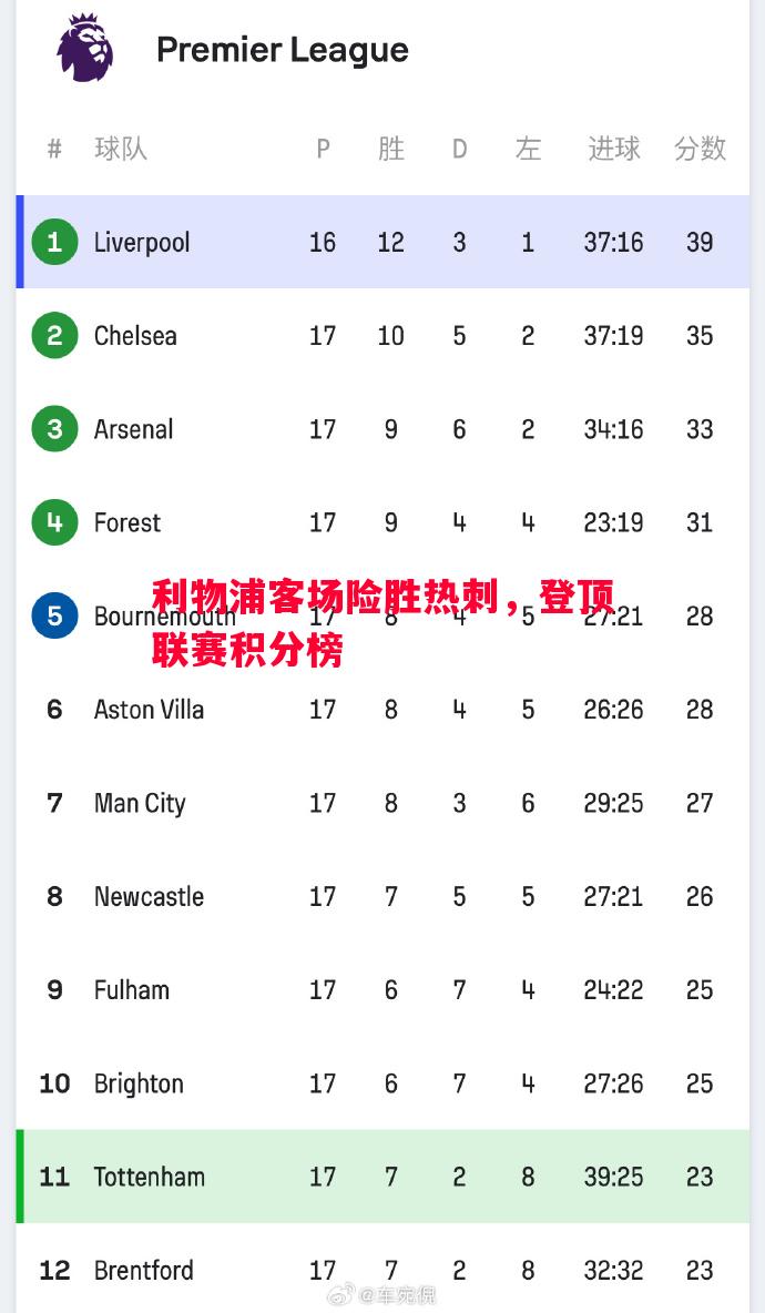 vsports体育-利物浦客场险胜热刺，登顶联赛积分榜