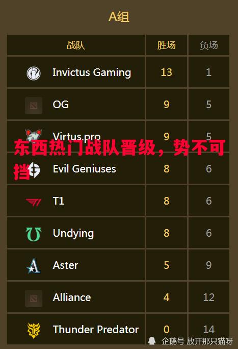 东西热门战队晋级，势不可挡