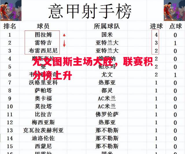 尤文图斯主场大胜，联赛积分榜上升
